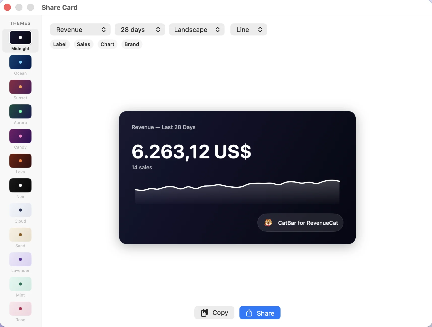 CatBar share card editor: a revenue card for the last 28 days with theme choices from Midnight to Rose